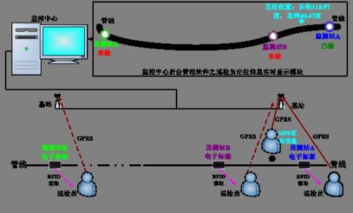 辽宁巡更系统八号